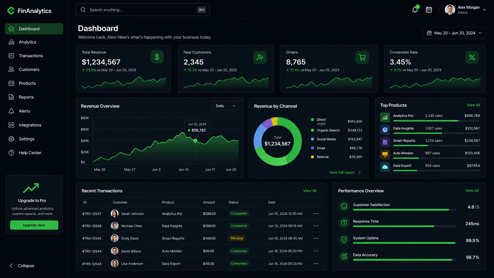 Modern SaaS dashboard interface with data visualization and analytics panels